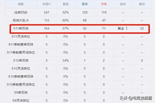 lol补分赛要打多久　lol补分要连胜多少把-第6张