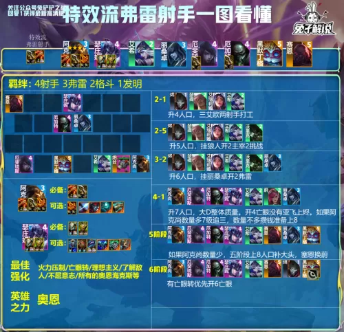 lol猪妹技能介绍　猪妹打野出装-第2张