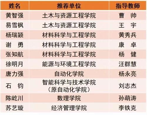 格斗高校　格斗项目对高校的意义-第4张