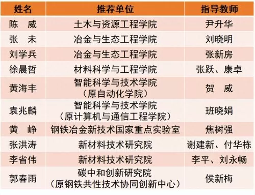 格斗高校　格斗项目对高校的意义-第3张