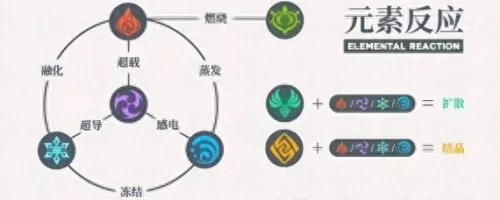 原神无相之雷复苏棱镜打不动　原神25级突破任务无相之雷怎么打-第12张