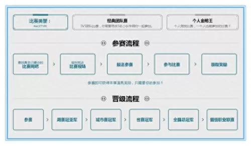 cf百城联赛绑定　百城联赛是什么-第2张