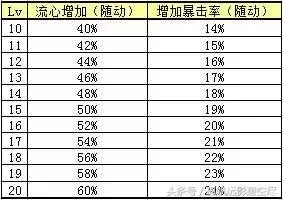 地下城与勇士鬼剑士剑魂技能加点　dnf剑魂技能介绍-第4张