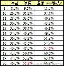 地下城与勇士鬼剑士剑魂技能加点　dnf剑魂技能介绍-第2张