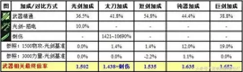 地下城与勇士鬼剑士剑魂技能加点　dnf剑魂技能介绍-第20张