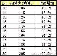 地下城与勇士鬼剑士剑魂技能加点　dnf剑魂技能介绍-第23张