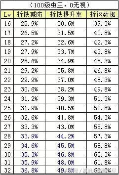 地下城与勇士鬼剑士剑魂技能加点　dnf剑魂技能介绍-第33张