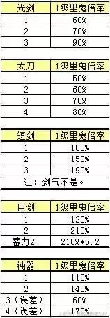 地下城与勇士鬼剑士剑魂技能加点　dnf剑魂技能介绍-第48张