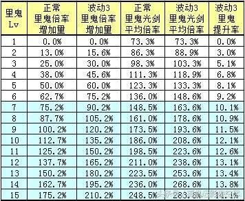地下城与勇士鬼剑士剑魂技能加点　dnf剑魂技能介绍-第50张