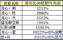 地下城与勇士鬼剑士剑魂技能加点　dnf剑魂技能介绍-第67张