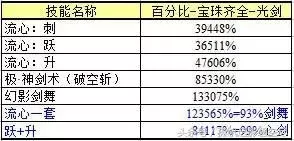 地下城与勇士鬼剑士剑魂技能加点　dnf剑魂技能介绍-第68张