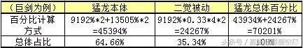 地下城与勇士鬼剑士剑魂技能加点　dnf剑魂技能介绍-第78张