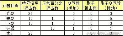 地下城与勇士鬼剑士剑魂技能加点　dnf剑魂技能介绍-第87张