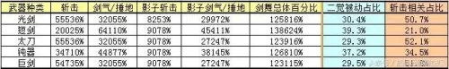地下城与勇士鬼剑士剑魂技能加点　dnf剑魂技能介绍-第86张