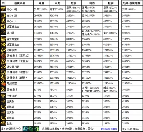 地下城与勇士鬼剑士剑魂技能加点　dnf剑魂技能介绍-第105张
