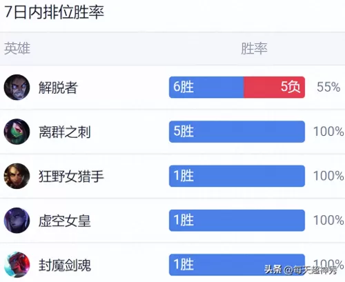青钢影上单出装2022　青钢影出装-第5张