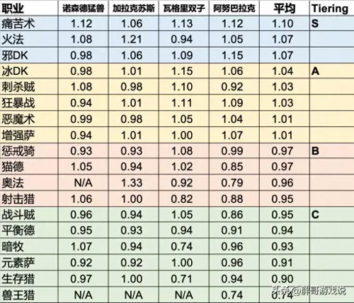 toc副本boss　魔兽世界TOC副本攻略-第1张