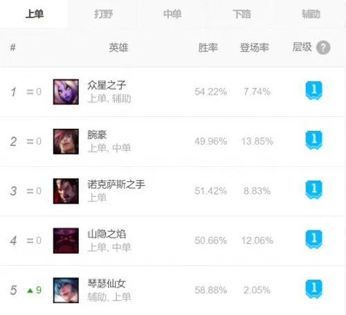 lol琴女叫什么　英雄联盟琴女技能介绍-第1张