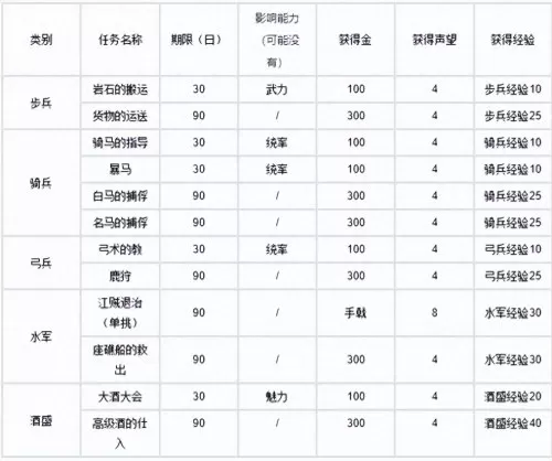 三国志10技能详解　三国志10的特技哪个最好-第3张