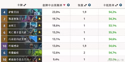炉石冰封王座卡牌一览　冰封王座的卡牌-第9张