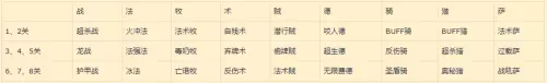 骑砍大灾变攻略　骑马与砍杀异世界传说攻略-第2张