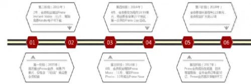 洛克王国孵化宝典在哪买　洛克王国孵蛋宠物有哪些-第3张