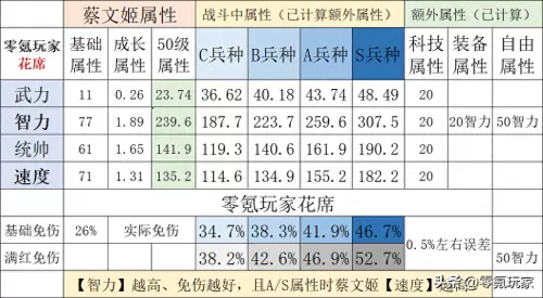 王者荣耀战争女神　秒人最快的5个英雄-第4张