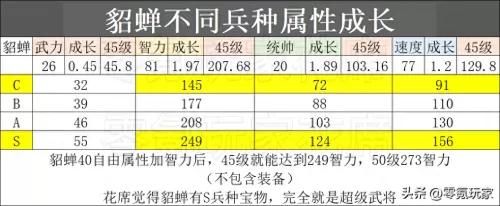 王者荣耀战争女神　秒人最快的5个英雄-第7张
