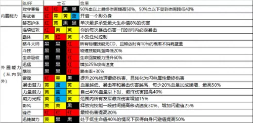 魔渊之刃磐石护体法盘　魔渊之刃新手-第6张