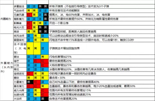 魔渊之刃磐石护体法盘　魔渊之刃新手-第4张