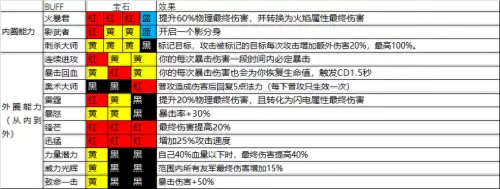魔渊之刃磐石护体法盘　魔渊之刃新手-第5张