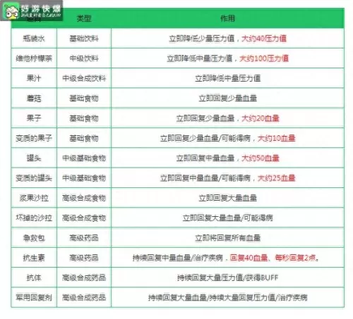 穿越火线僵尸种类　穿越火线丧尸介绍-第10张