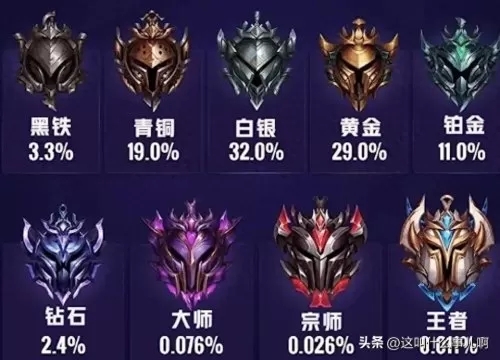 lol排位赛段位机制　lol排位晋级赛规则-第1张