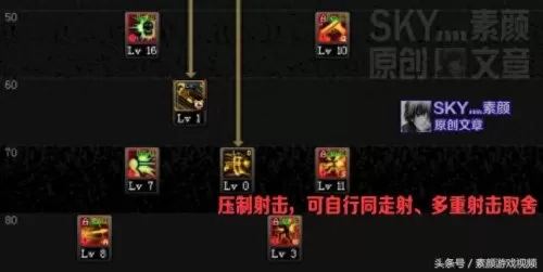 dnf2019男漫游pk加点　DNF漫游PK加点-第3张