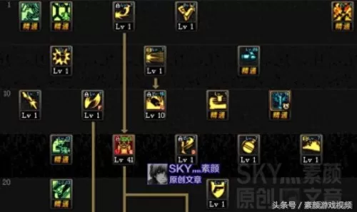 dnf2019男漫游pk加点　DNF漫游PK加点-第1张