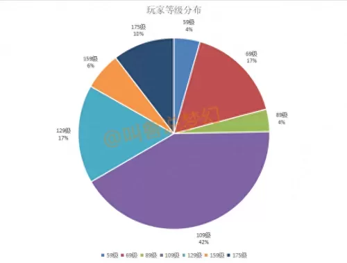 梦幻西游59哪个区人多　哪个区59玩家多-第10张