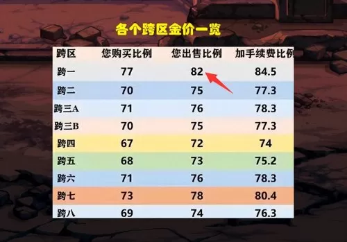 dnf85版本搬砖图　dnf85级搬砖-第1张