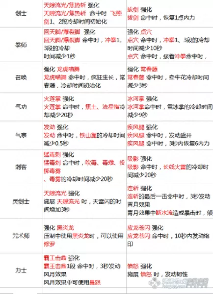 剑灵灵丹哪里产出最多　剑灵神丹兑换-第10张