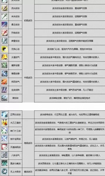 剑网3纯阳之花　剑网三纯阳技能-第12张
