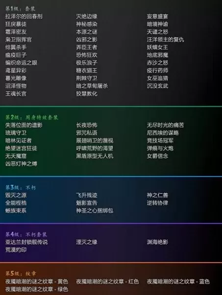 dota2夜魇暗潮地图怎么改回来　DOTA2地图-第5张