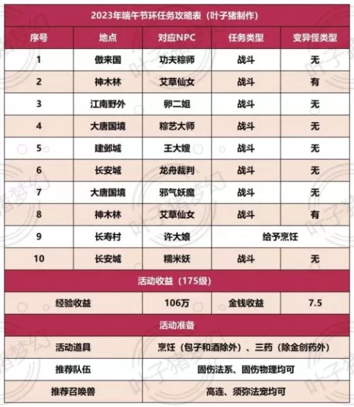 梦幻西游端午活动　2023年梦幻端午节活动-第1张