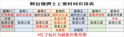 dnf刷新时间　DNF副本刷新时间-第10张