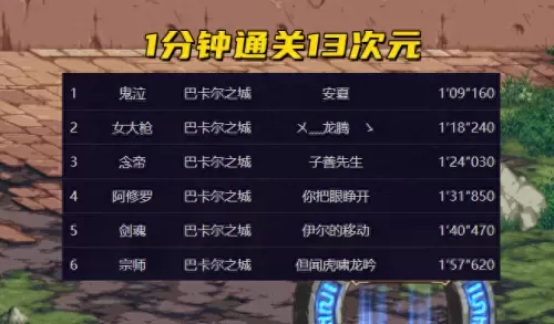地下城黑暗武士纵横异界　DNF鬼剑纵横异界-第1张