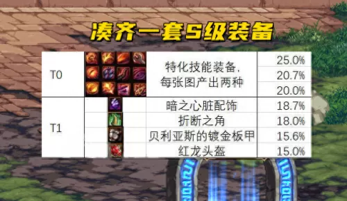 地下城黑暗武士纵横异界　DNF鬼剑纵横异界-第2张