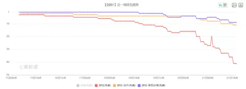 剑侠世界2为什么下架　新剑侠情缘手游职业推荐-第2张