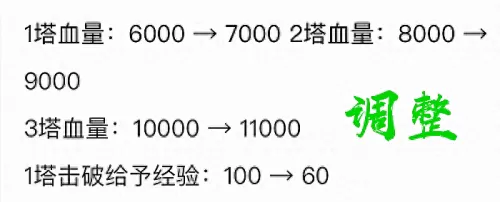 2020王者荣耀野怪刷新时间表　王者荣耀的野怪详解-第3张