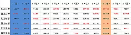 2020王者荣耀野怪刷新时间表　王者荣耀的野怪详解-第8张