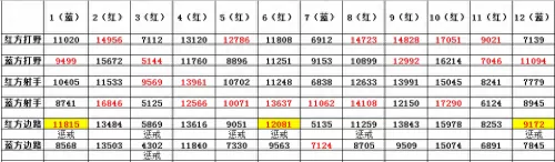 2020王者荣耀野怪刷新时间表　王者荣耀的野怪详解-第10张