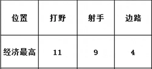 2020王者荣耀野怪刷新时间表　王者荣耀的野怪详解-第9张
