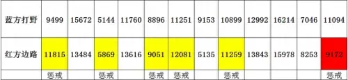 2020王者荣耀野怪刷新时间表　王者荣耀的野怪详解-第12张